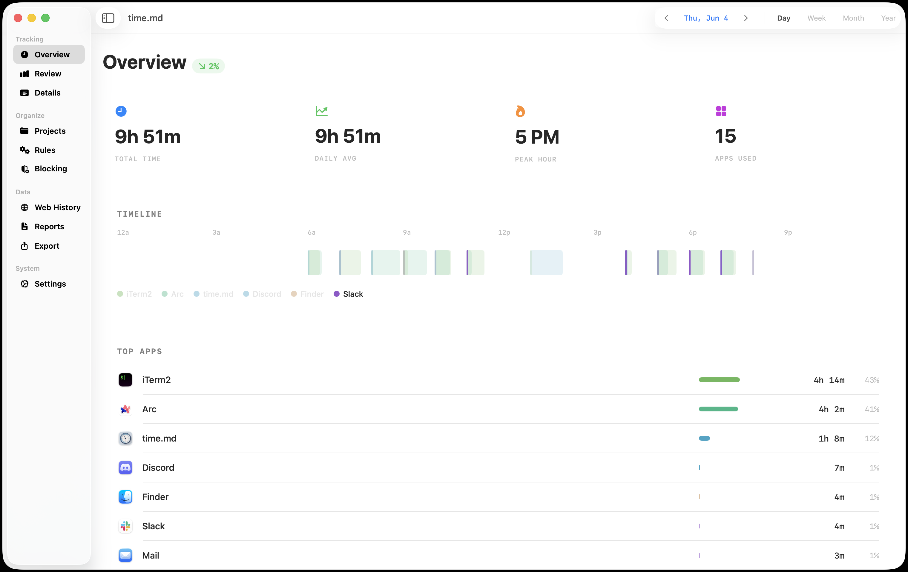 Time.md overview dashboard showing app usage analytics