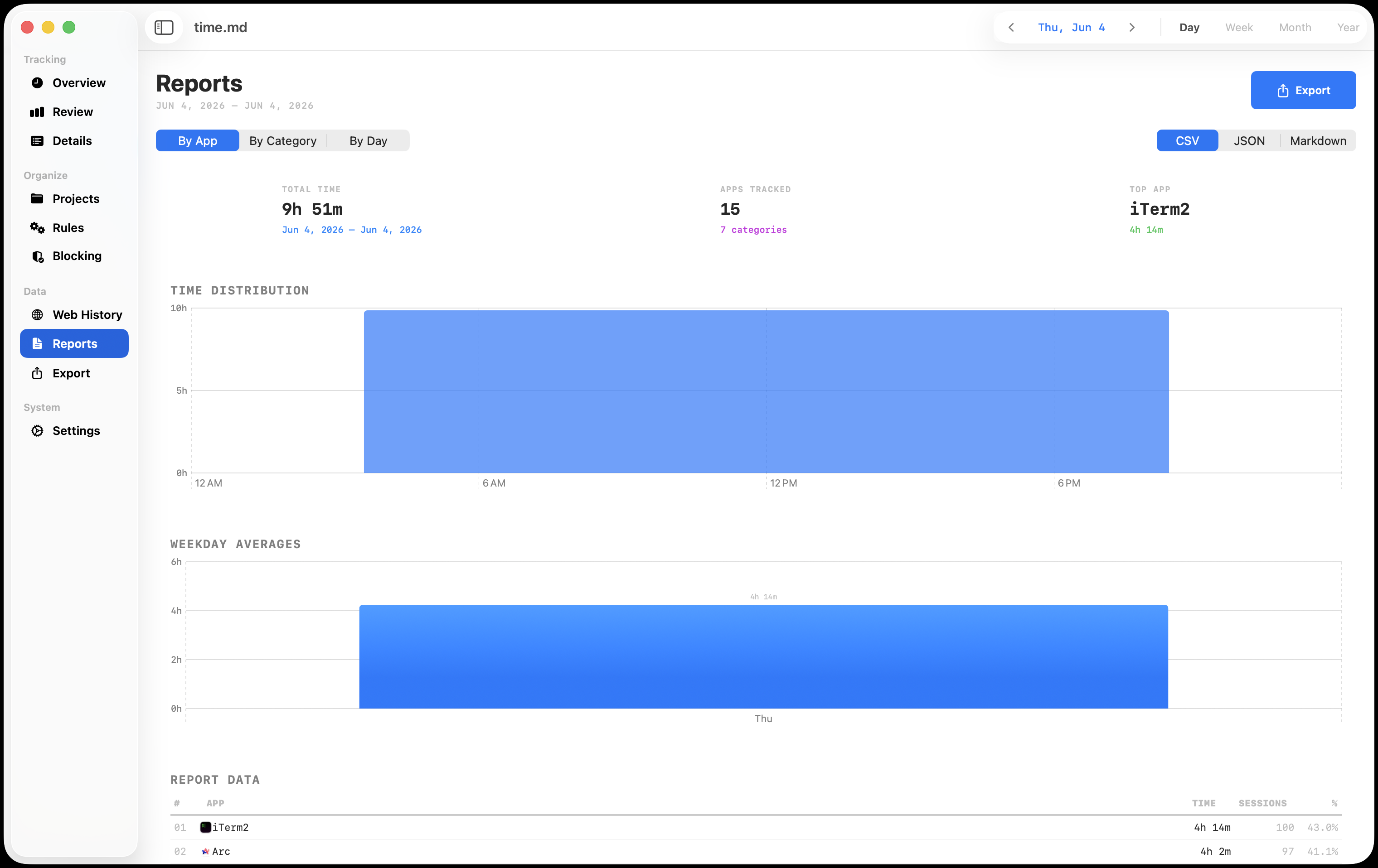 Time.md reports screen for productivity summaries